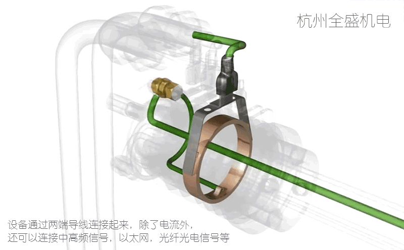 滑環(huán)原理